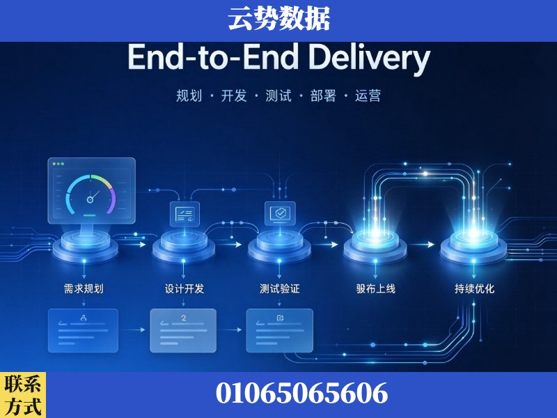 海南-End-to-End Delivery
